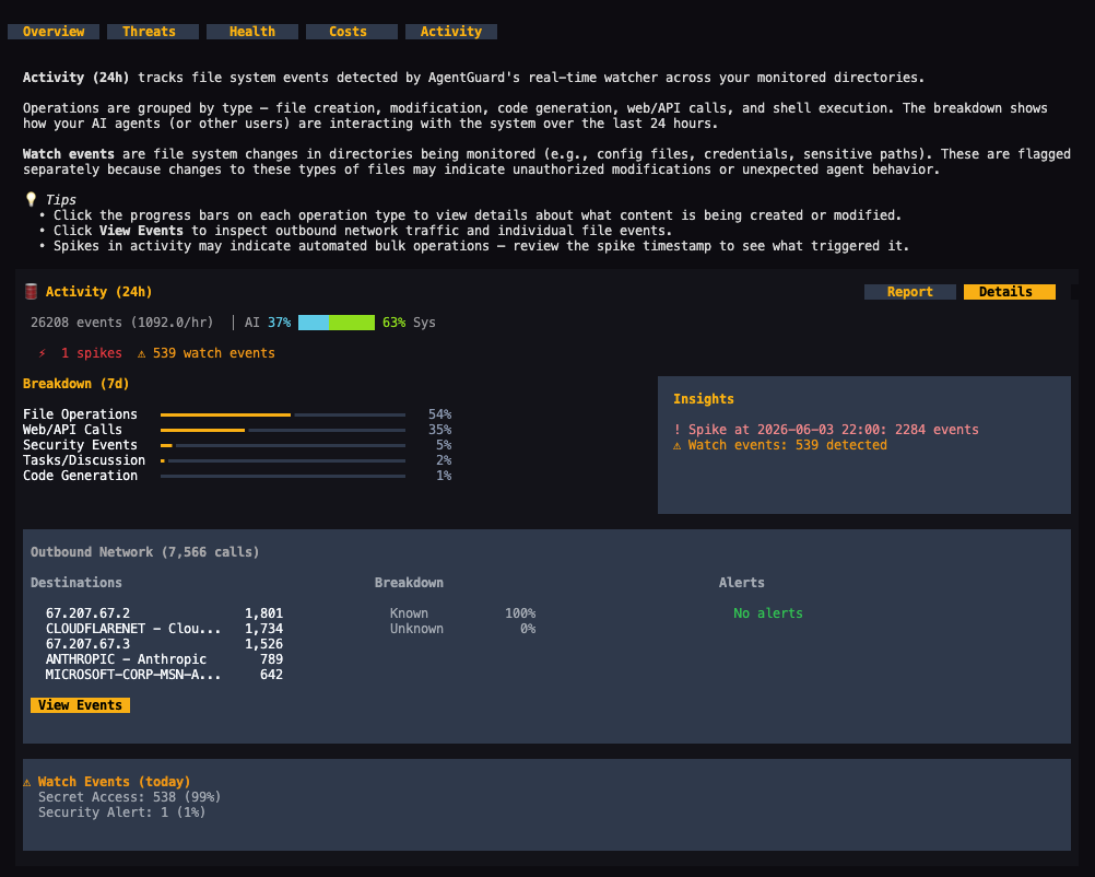 AgentGuard360 activity view showing 24h event count, 7-day category breakdown, outbound network destinations, and watch event summary