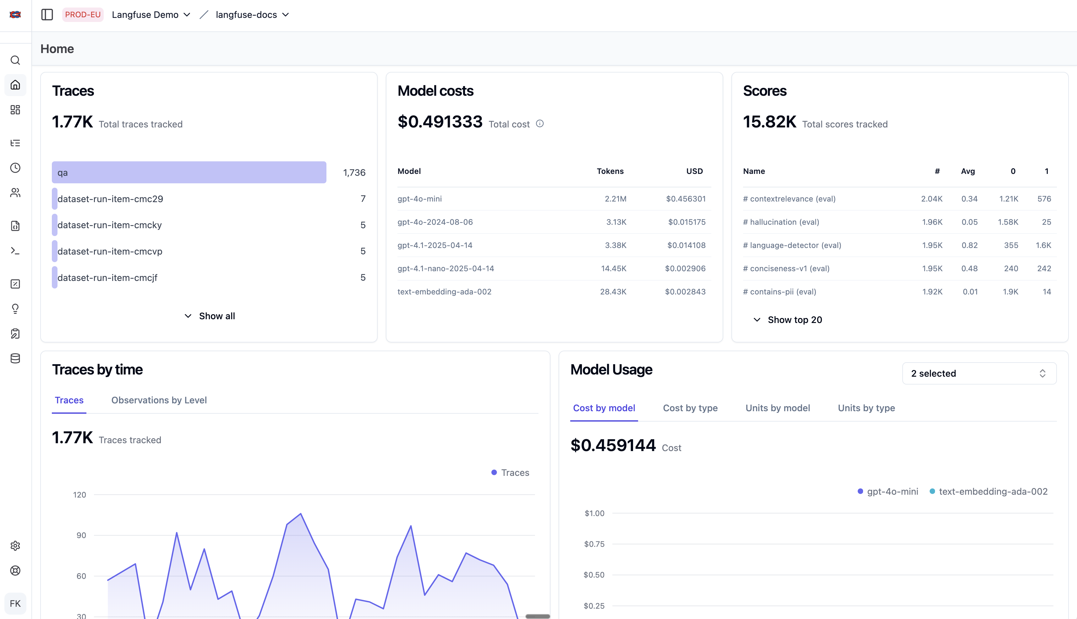Langfuse observability dashboard with span-level token tracking