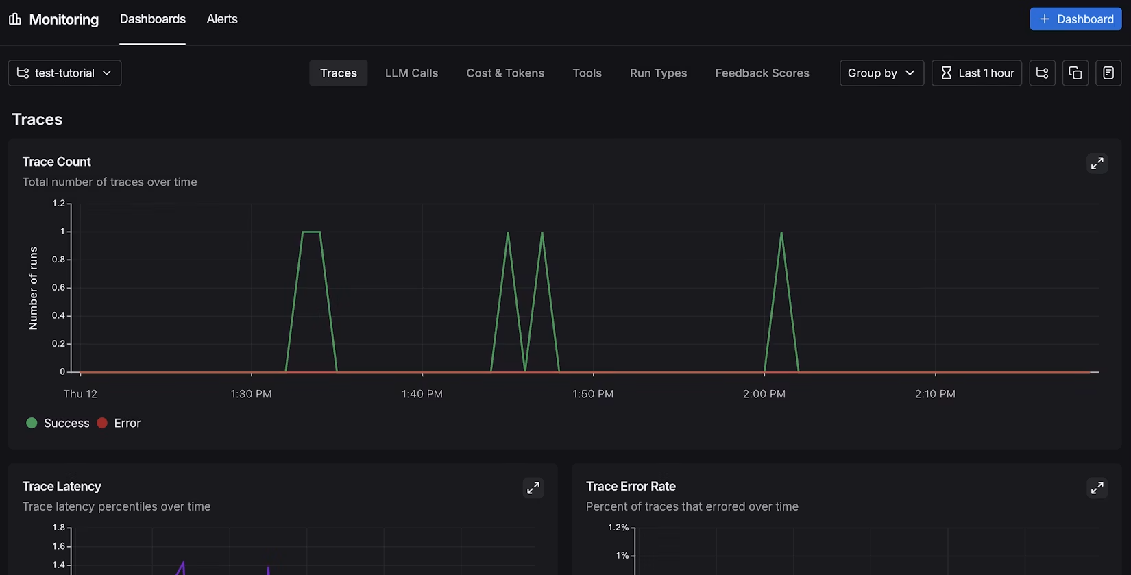 LangSmith trace view with cost reporting alongside LangChain evaluations