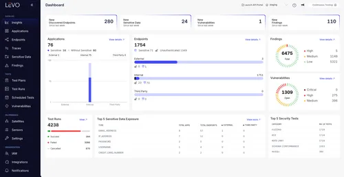 Levo.ai dashboard showing discovered endpoints, sensitive data exposure, and security findings