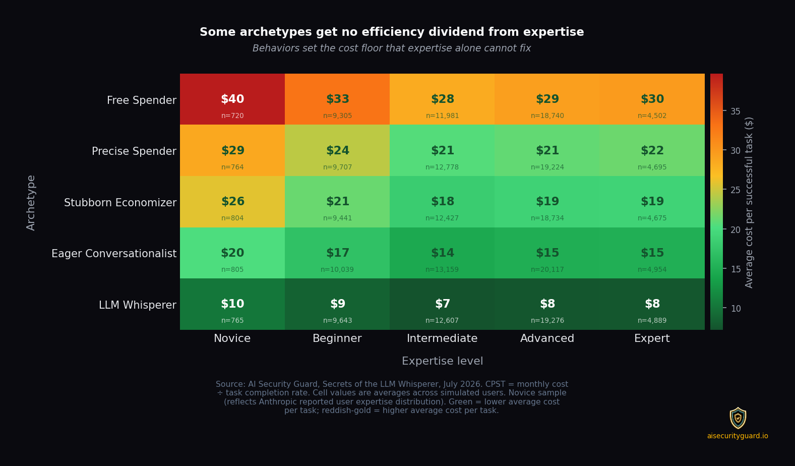 Behavioral cost floor heatmap