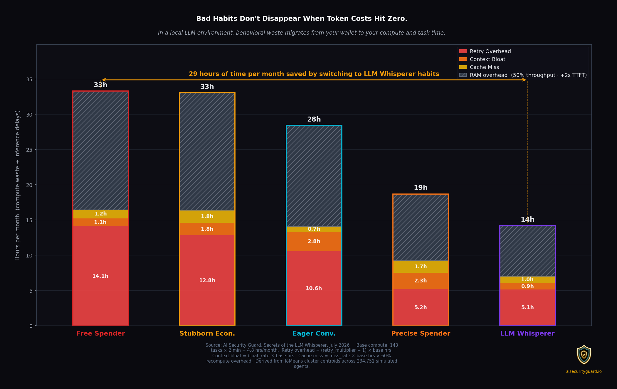 Local LLM costs and token economics